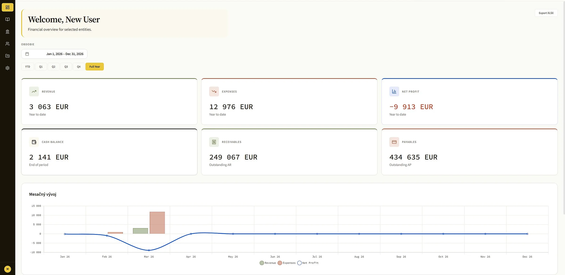 Capila Reporting — úvodný prehľad s mesačným vývojom a otvorenými položkami.